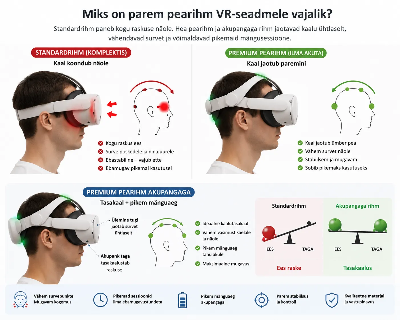Miks on parem pearihm VR-seadmele vajalik – kaalujaotus standardrihma ja premium pearihma võrdlus